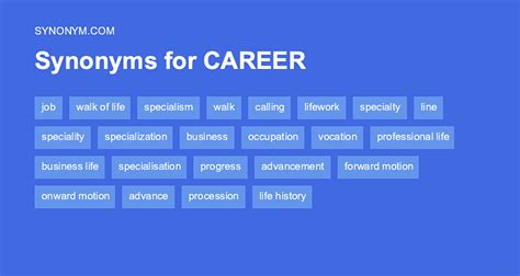 career synonyms|professional career synonym.